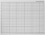 Sk�runderl�gg gr� 22x30cm